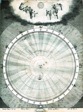 Harmony of the World, 1806